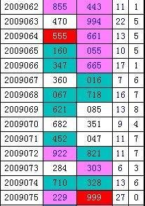  3D开奖系统技术全景评测与开发实战指南