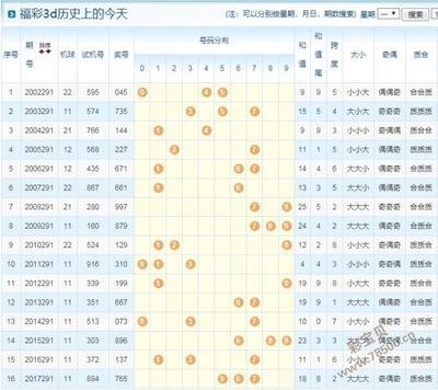  3D论坛中的时间序列数据治理：面向金融场景的标准化解决方案