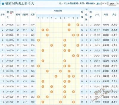  3D开奖数据建模技术解析：金融级数据处理方法论