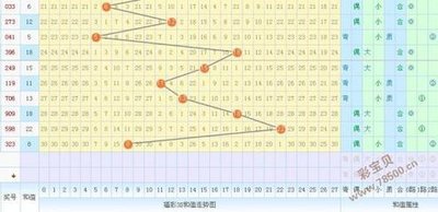  3D开奖必看攻略,选号技巧大揭秘,新手避坑指南