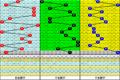  三维可视化框架极限评测：从开发成本到边缘计算