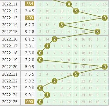  3D金融走势图技术白皮书：从数据清洗到极端场景生存指南