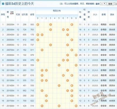  3D开奖_新手如何破局_黄金时段选号技巧揭秘