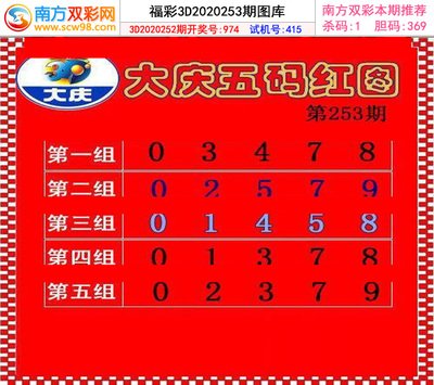  【3D讲解师】三地走势图四维建模解密：五步透视核心规律
