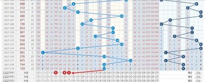  3D开奖查不到结果？常见问题_官方认证渠道全攻略