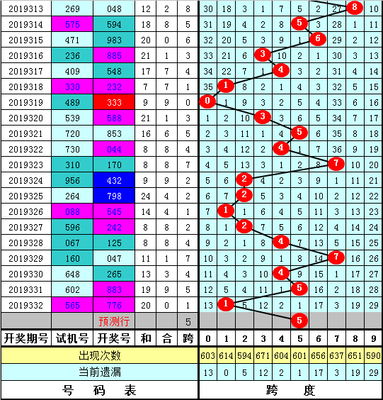  标题：3D走势图的非技术价值探索：认知革命、诗性解构与科技艺术三重奏（2023数字人文白皮书）
