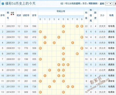  2025年的3D开奖走势图将如何颠覆数据分析？——一场技术范式革命的预演
