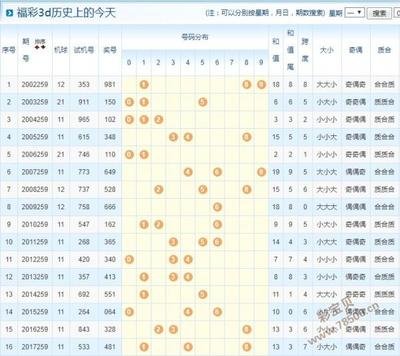  3D开奖_新手如何避免被坑_选号避雷指南大公开