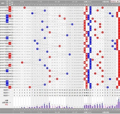  2025年3D开奖走势图革命：量子、神经与全息重构的数据分析范式跃迁