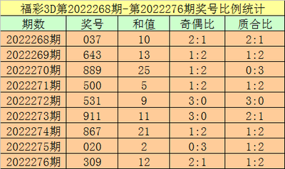  3D开奖避坑指南_如何通过差值分析节省40%投注成本