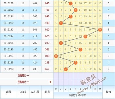  3D开奖到底藏着什么门道？新手必看秘籍！