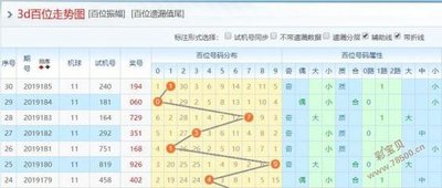  3D走势图技术评测报告（2025）