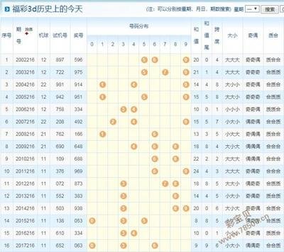  3D走势图的非技术价值探索：数据可视化的认知革命