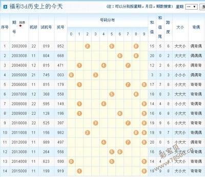 3D论坛技术全景评测：成本、性能与安全的终极博弈
