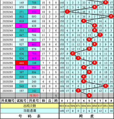  3D走势图的非技术价值探索：从神经解码到存在哲思
