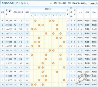  2025三维走势图革命：当数据维度突破人类感官边疆