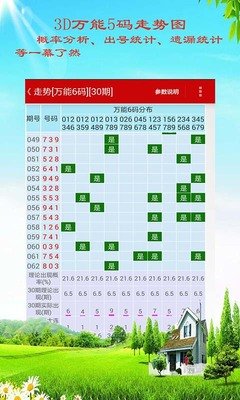  3D开奖暗藏哪些门道？新手避坑指南助你提升53%中奖率