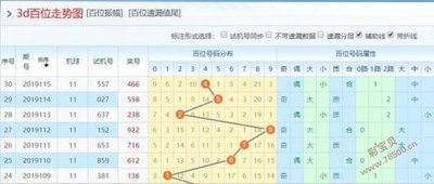  三地开奖玄机解：3D讲解师亲授走势图破局思维