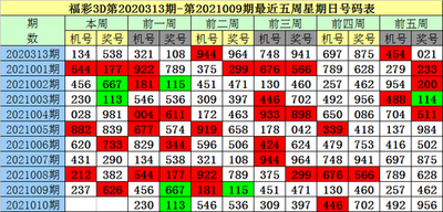  3D走势图革命：金融决策的时空升维之战