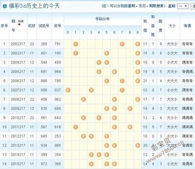  3D彩票导师精讲：排列五开奖走势图三维破译法