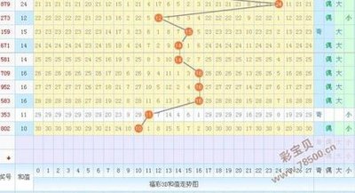  3D开奖必看：95%新手踩坑的避坑指南（省万元攻略）
