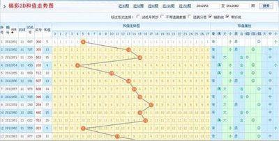  3D彩票讲师亲授：排列五开奖走势图三维透视法与实战解码