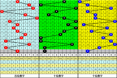  3D开奖_新手如何快速上手_2025年零基础全攻略