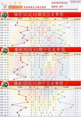  3D走势图技术解析：面向金融数据分析的标准化流程与实战指南