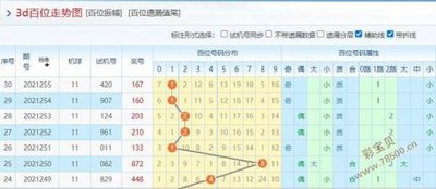  3D开奖数据建模全流程解析：从清洗到标准化的工业级实践