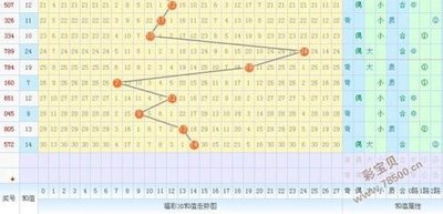  3D彩票怎么玩才能中奖？新手必看的入门指南