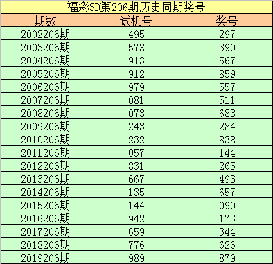  《3D论坛技术白皮书：时间列数据预处理与标准化在金融可视化中的实践》