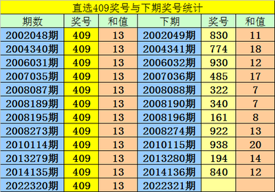  3D论坛中的3D走势图革命：从数据混沌到决策澄明