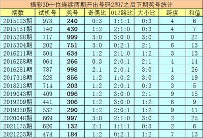  2025年三维走势图的技术革命与认知重构：数据分析的量子跃迁