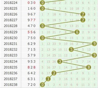  3D论坛中的走势图革命：高频交易决策的范式重构