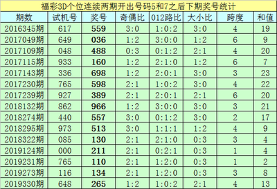  3D开奖_怎么提高中奖率_行家避坑指南全解析