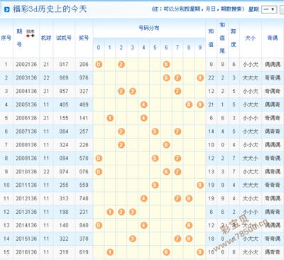  3D论坛开发框架深度评测：从安全架构到千万级渲染的工程化实践