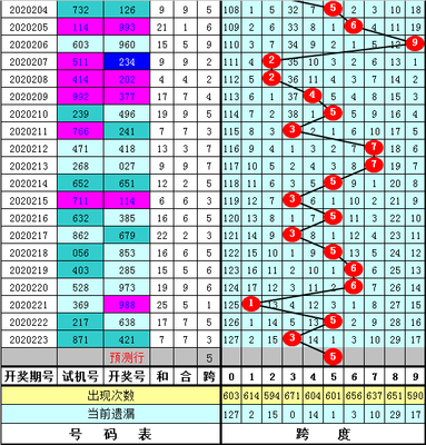  3D开奖走势图革命：从二维囚笼到多维认知的跨越