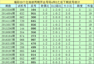 3D讲解师亲授：大乐透走势图三维分析法实战指南