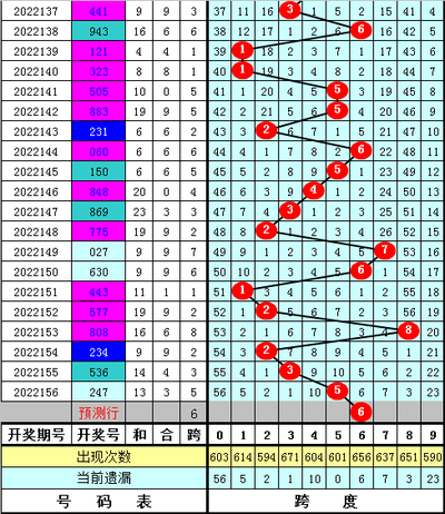  乐彩网论坛3D金牌讲师亲授走势图黄金解码法则
