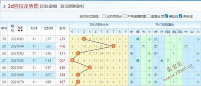  3D开奖_新手怎么玩转_实战避坑指南