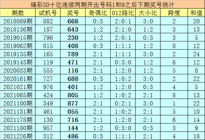  3D开奖_新手怎么玩_老司机手把手教学