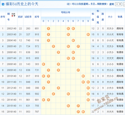 3D开奖数据分析技术解析：从清洗到建模的完整路径