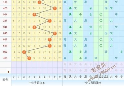  量子可视化革命：2025年3D开奖走势图如何重构决策神经回路？