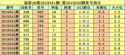  金牌讲师深度解析：3D走势图带连线的5大破译法则