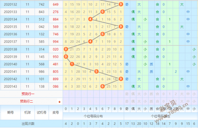  2025年的3D开奖走势图将如何颠覆数据分析？量子纠缠与全息交互重构认知疆界