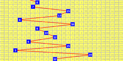  3D开奖_新手如何入门_从零到精通的完整攻略