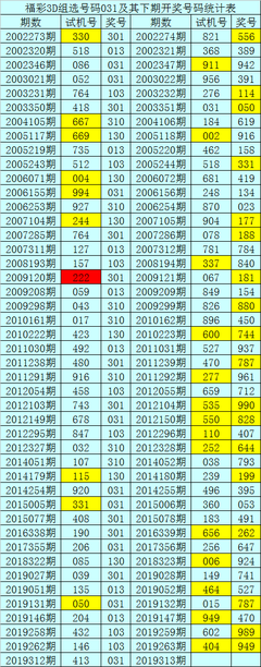  3D论坛中的3D走势图革命：高频交易决策的维度突围