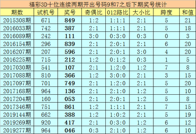  3D开奖数据建模技术全解：从清洗到标准化的量化实践