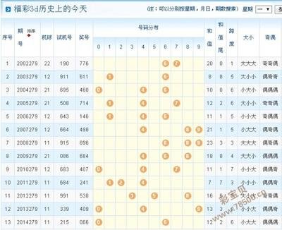  3D金融数据标准化框架构建与技术实践