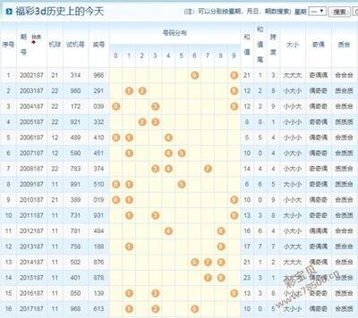  3D开奖数据分析技术解析：从数据清洗到建模实践